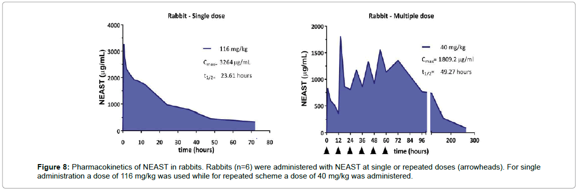 drug-development-research-rabbits