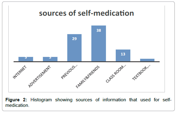 drug-development-research-sources-information