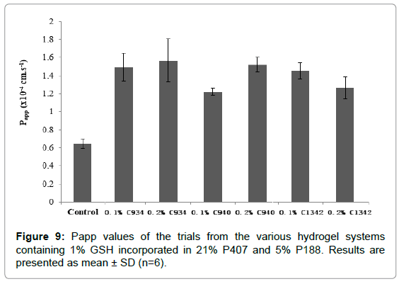 drug-development-research-trials