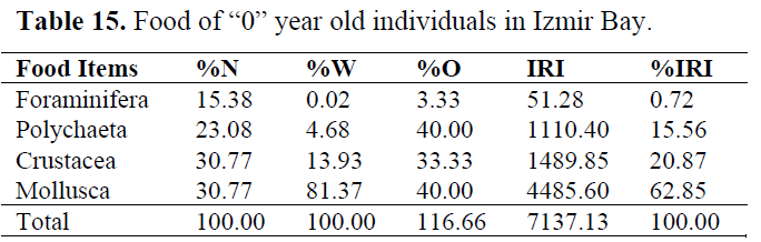 fisheriessciences-0-year-old