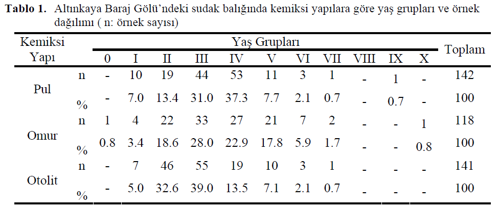 fisheriessciences