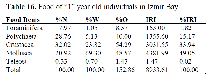 fisheriessciences-1-year-old