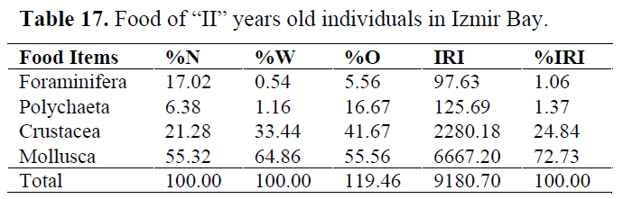 fisheriessciences-2-year-old