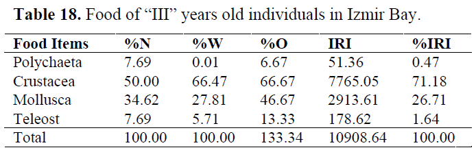 fisheriessciences-3-year-old