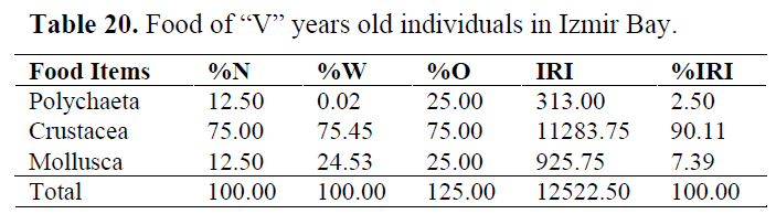 fisheriessciences-5-year-old