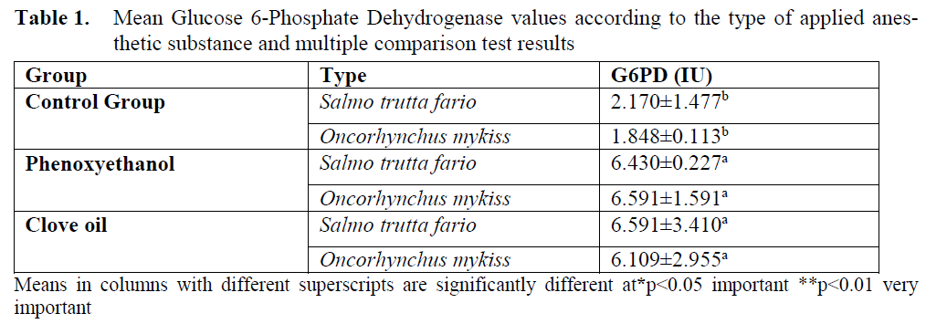 fisheriessciences-6-Phosphate-Dehydrogenase