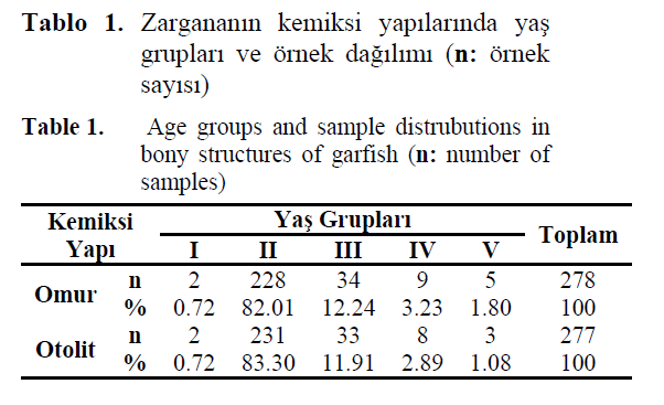 fisheriessciences-Age-groups