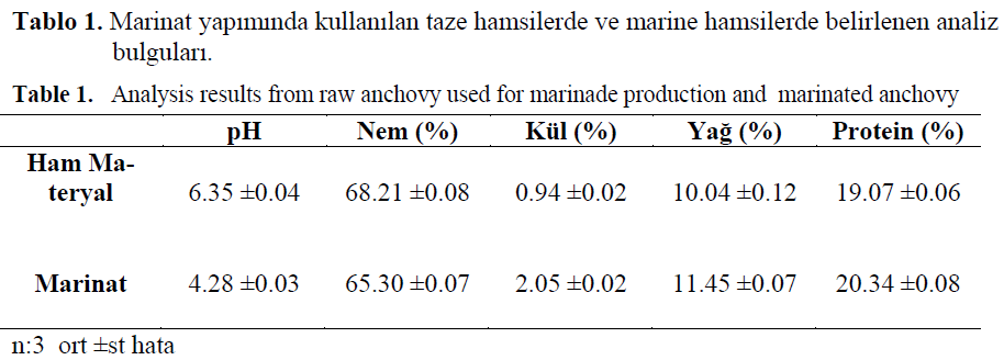 fisheriessciences-Analysis-results