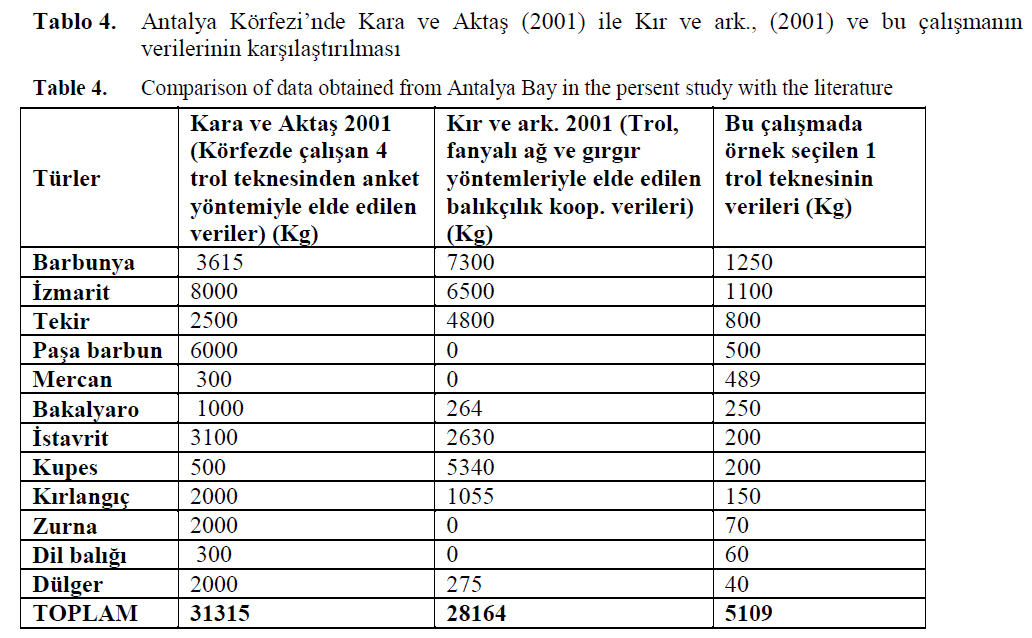 fisheriessciences-Antalya-Bay-persent