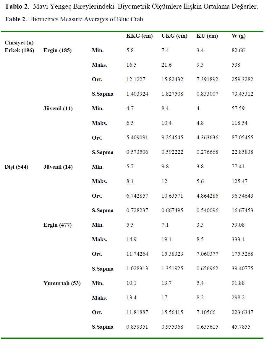 fisheriessciences-Averages-Blue-Crab