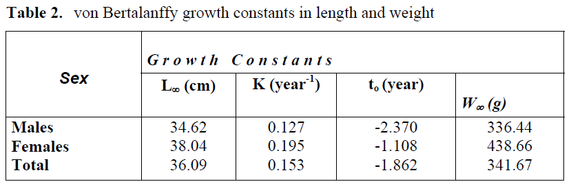 fisheriessciences-Bertalanffy-growth