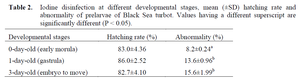 fisheriessciences-Black-Sea-turbot