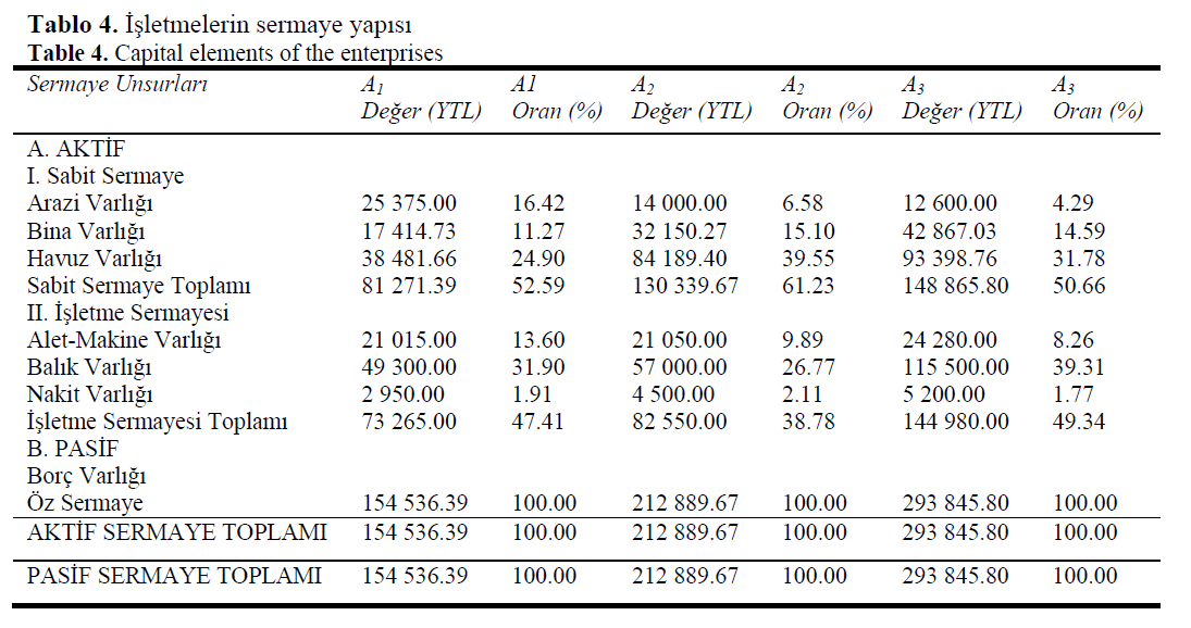 fisheriessciences-Capital-elements