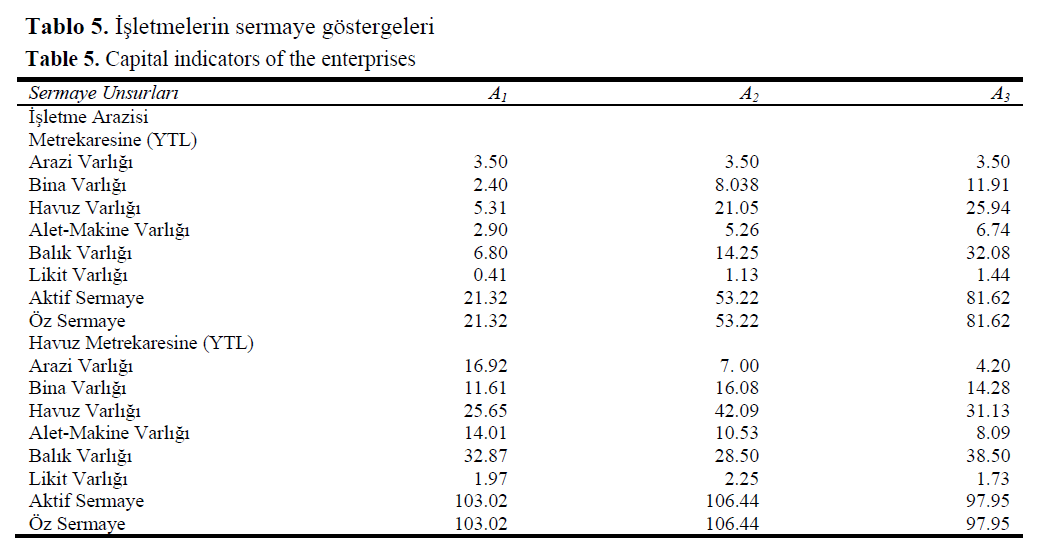 fisheriessciences-Capital-indicators