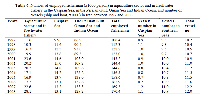 fisheriessciences-Caspian-Sea-Persian