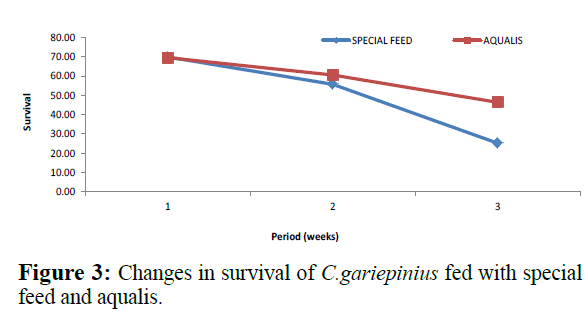 fisheriessciences-Changes-survival