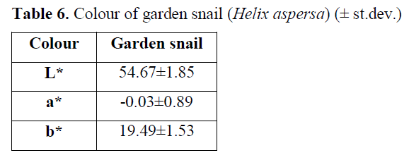 fisheriessciences-Colour-garden