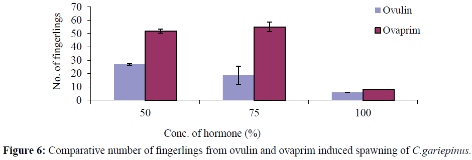 fisheriessciences-Comparative-number