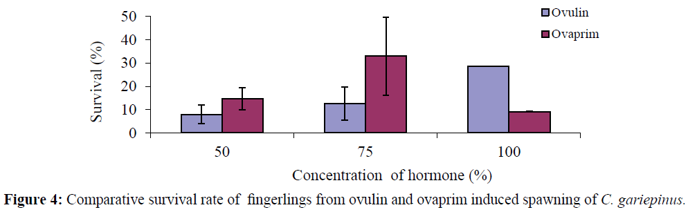 fisheriessciences-Comparative-survival