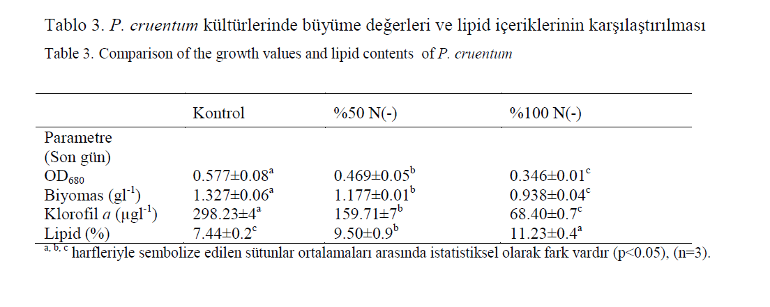 fisheriessciences-Comparison-growth-values