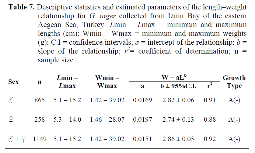 fisheriessciences-Descriptive-statistics