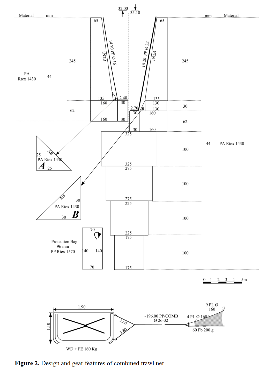 A STUDY ON SHRIMP TRAWL DESIGNS AND MODIFICATIONS IN ISKENDERUN B