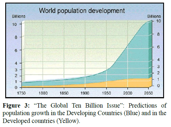 fisheriessciences-Developing-Countries