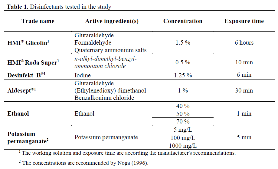 fisheriessciences-Disinfectants-tested