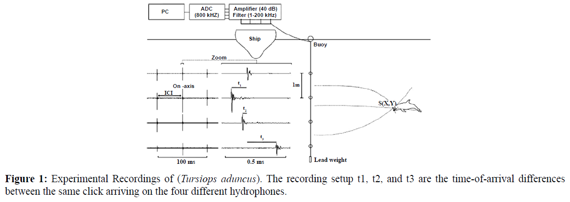 fisheriessciences-Experimental-Recordings