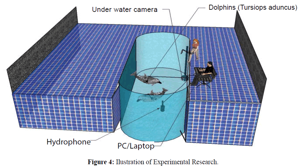 fisheriessciences-Experimental-Research