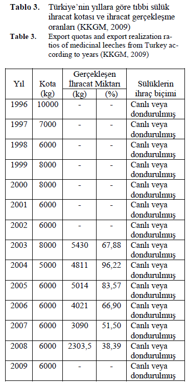 fisheriessciences-Export-quotas