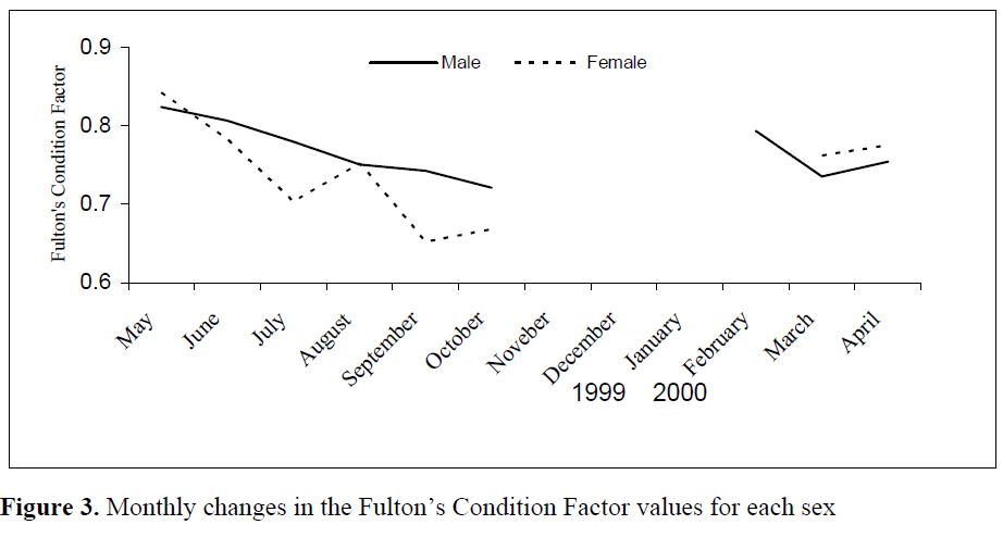 fisheriessciences-Factor-values