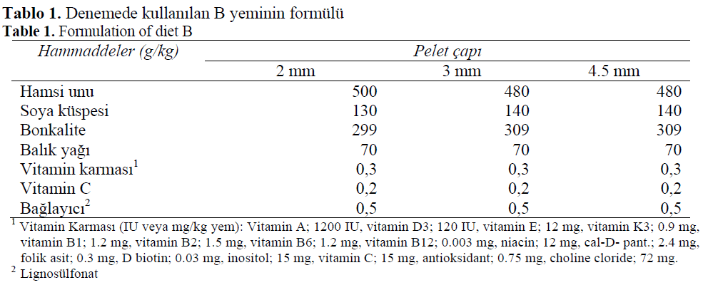 fisheriessciences-Formulation-diet