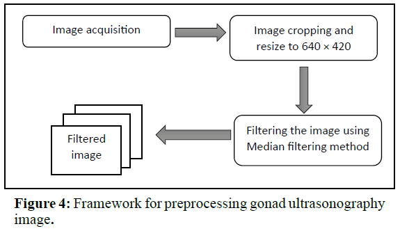 fisheriessciences-Framework