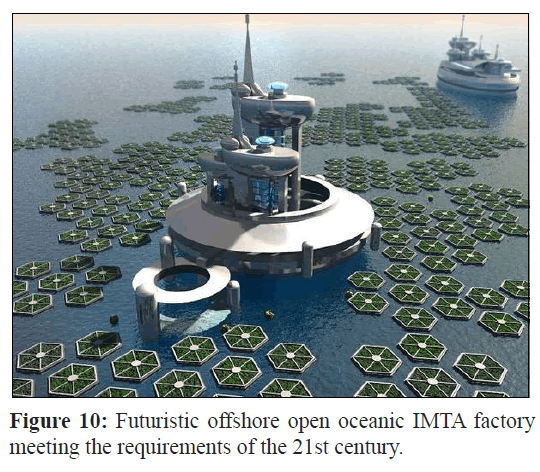 fisheriessciences-Futuristic-offshore