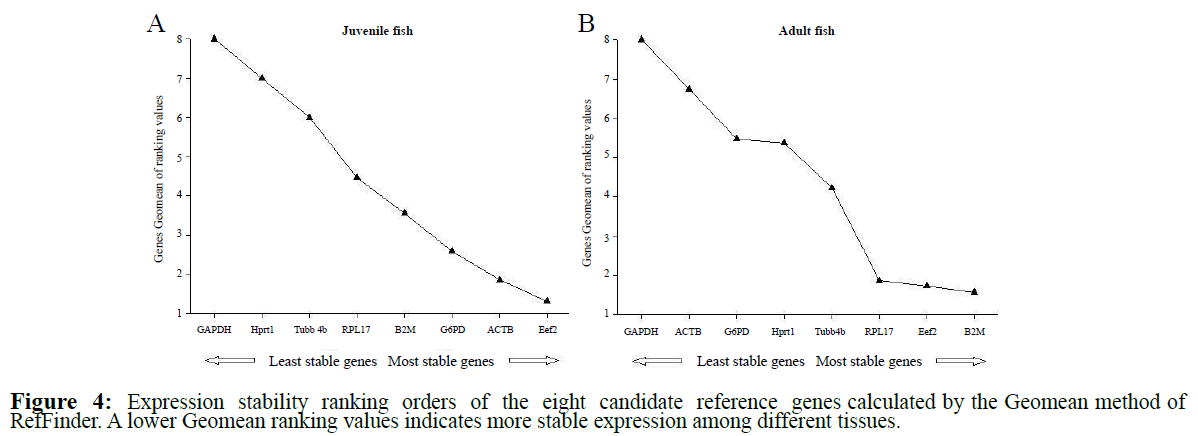 fisheriessciences-Geomean-method