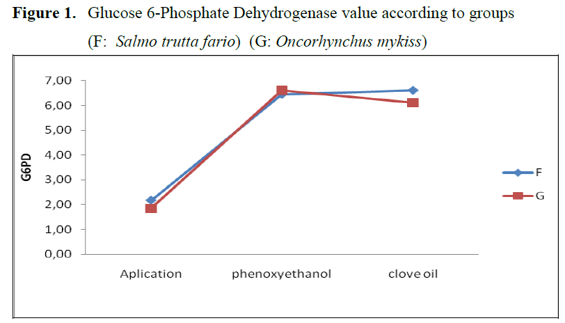 fisheriessciences-Glucose-6-Phosphate