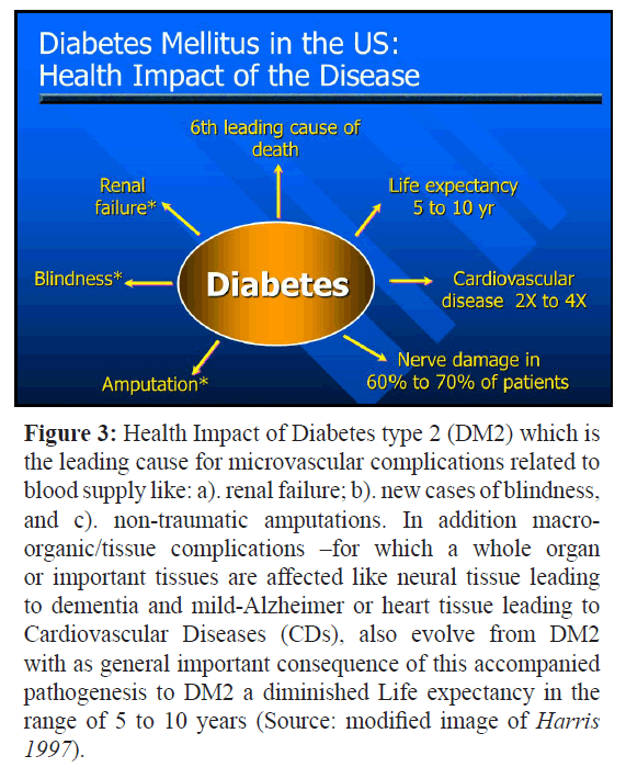 fisheriessciences-Health-Impact-Diabetes