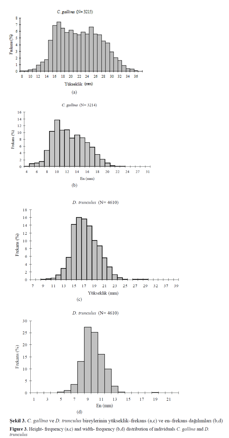 fisheriessciences-Height-frequency