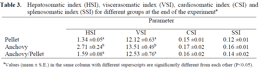 fisheriessciences-Hepatosomatic-index