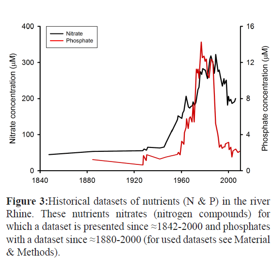 fisheriessciences-Historical-datasets