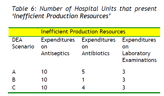 fisheriessciences-Hospital-Units