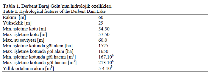 fisheriessciences-Hydrological-features