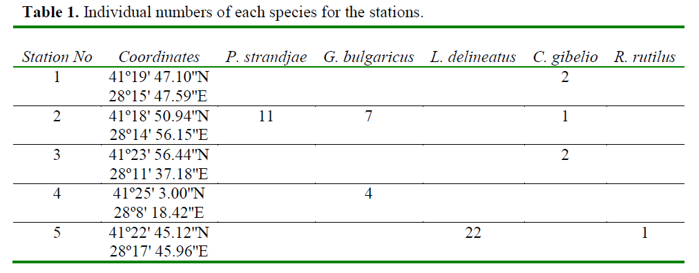 fisheriessciences-Individual-numbers