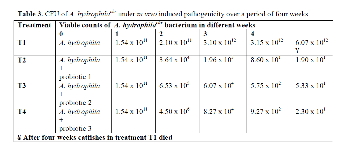 fisheriessciences-Inhibition-zones