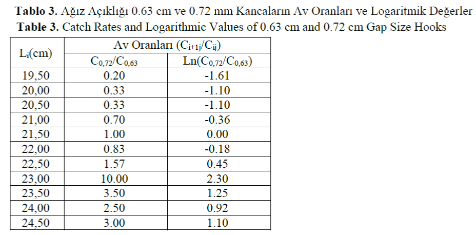 fisheriessciences-Kancaların