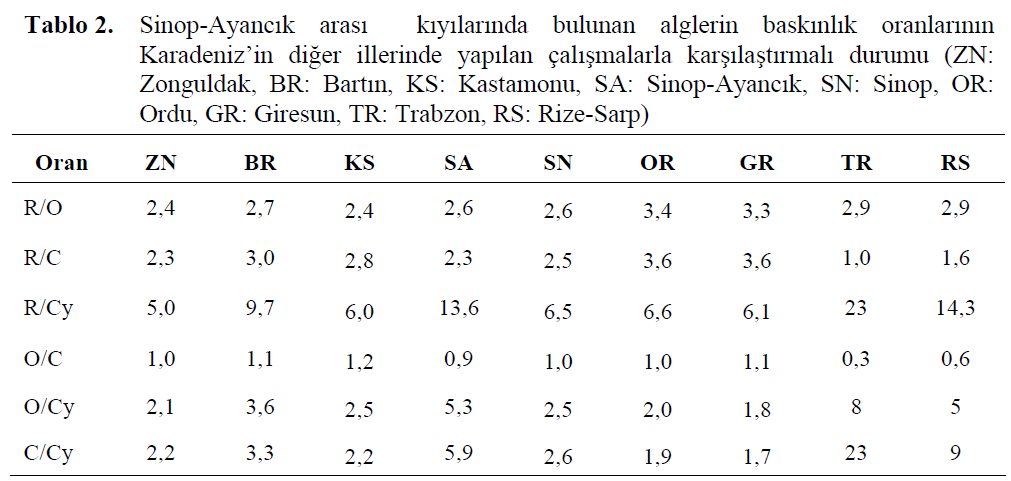 fisheriessciences-Kastamonu