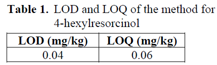 fisheriessciences-LOD-LOQ