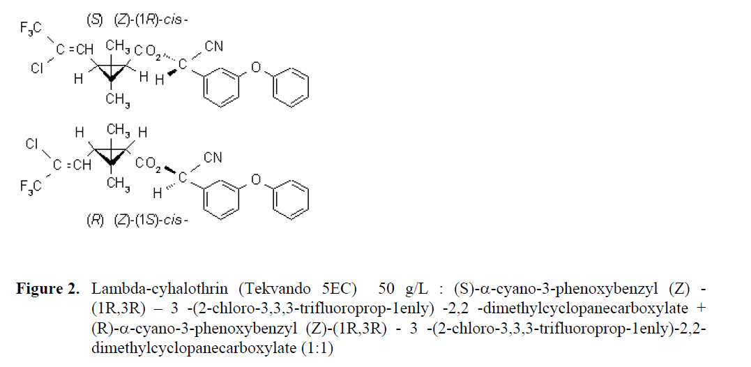 fisheriessciences-Lambda-cyhalothrin