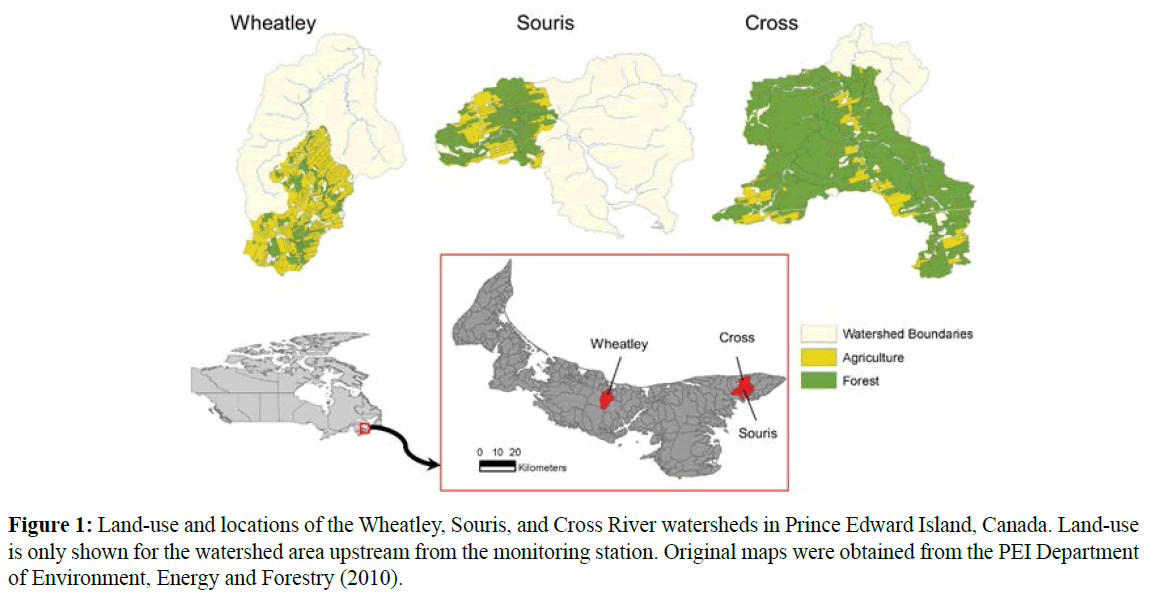 fisheriessciences-Land-use